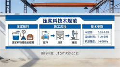 成都本地工厂讲解：说一遍公路压浆料和铁路压浆料的区别
