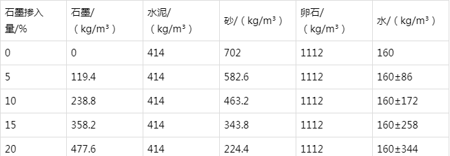 成都防静电水泥砂浆怎么做(附配比及施工方法)